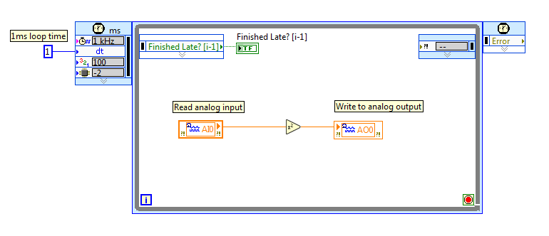 Simple real time loop
