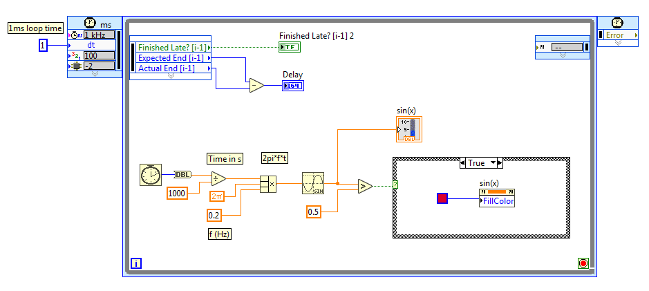 Timed loop which will not perform in 1ms