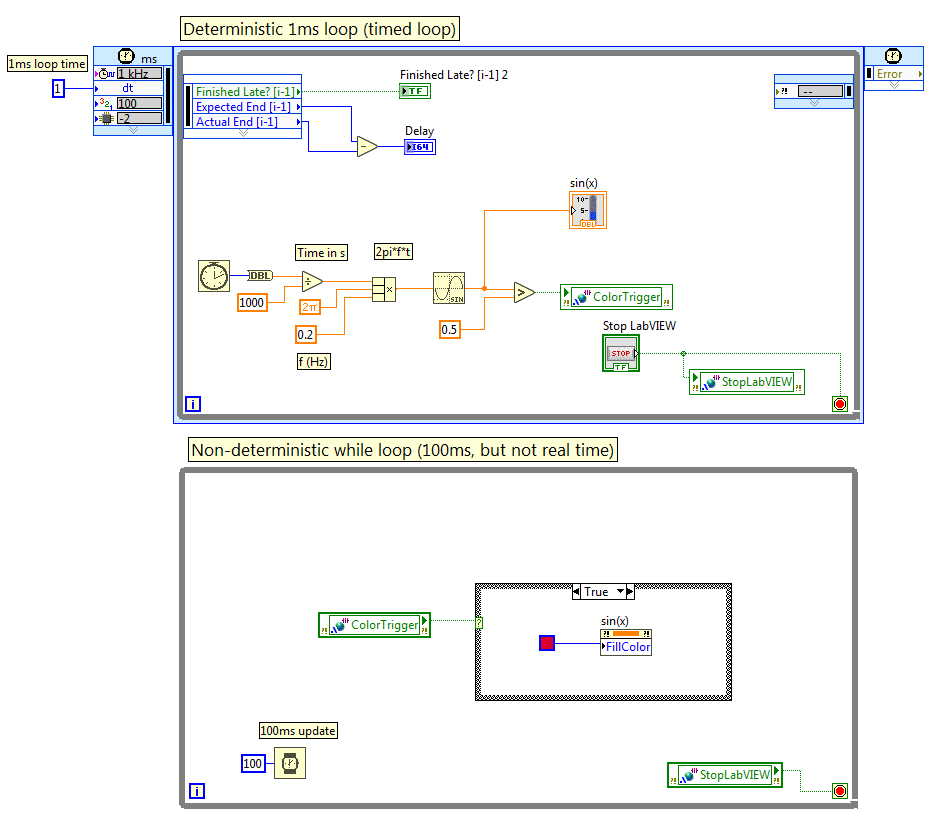De-coupling timed loops and front panel graphics