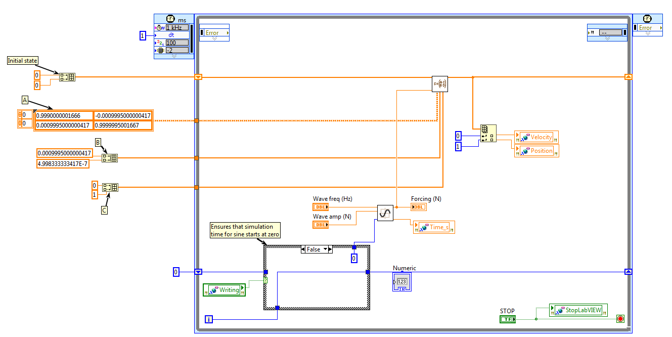 State-space simulation in LabVIEW