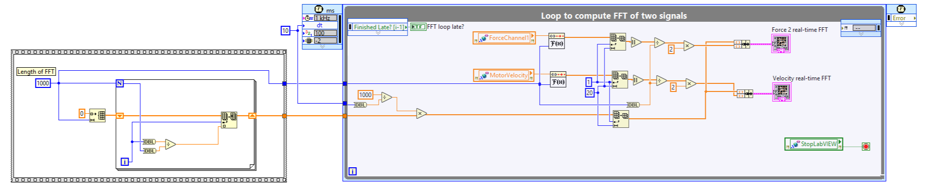 Real-time loop for signal FFT