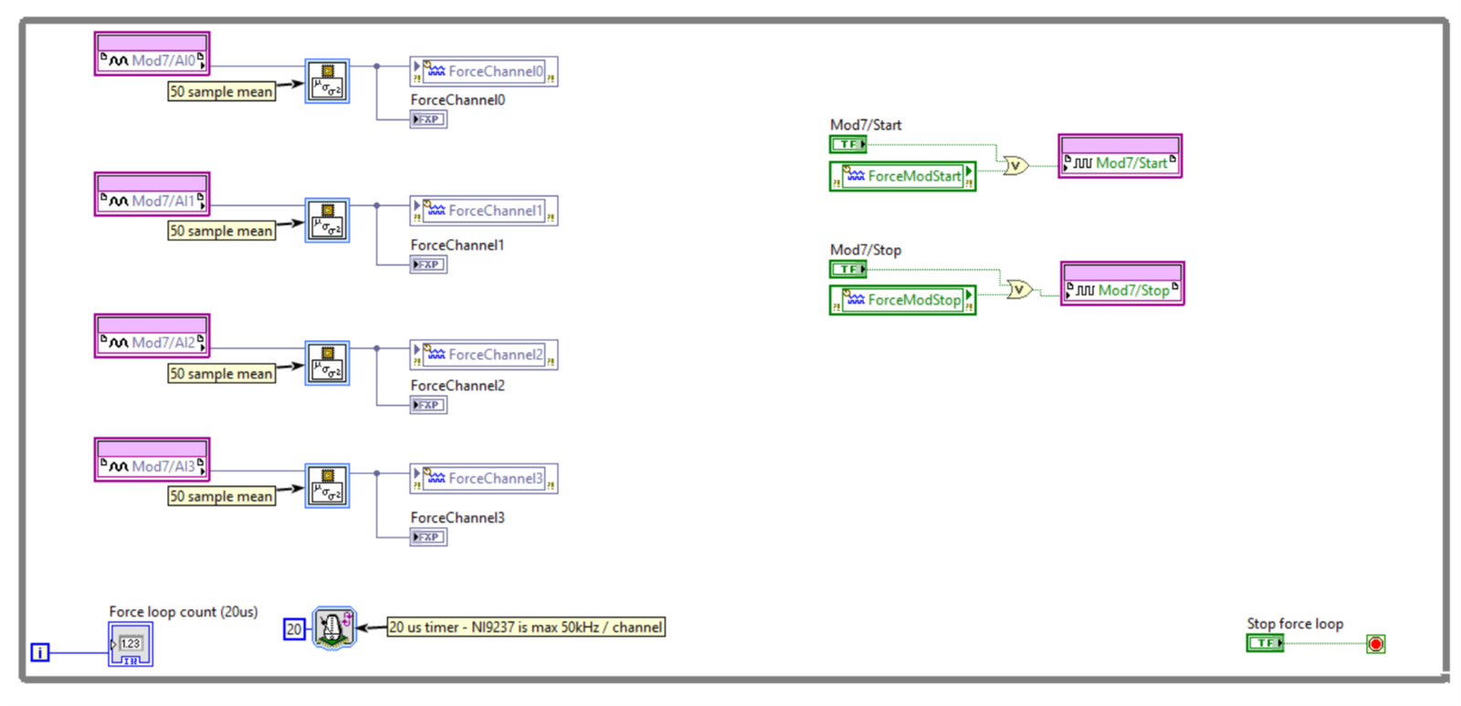 LabVIEW FPGA loop to read forces from NI 9237 module at 50kHz