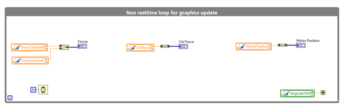 Non real-time loop for graphic updates