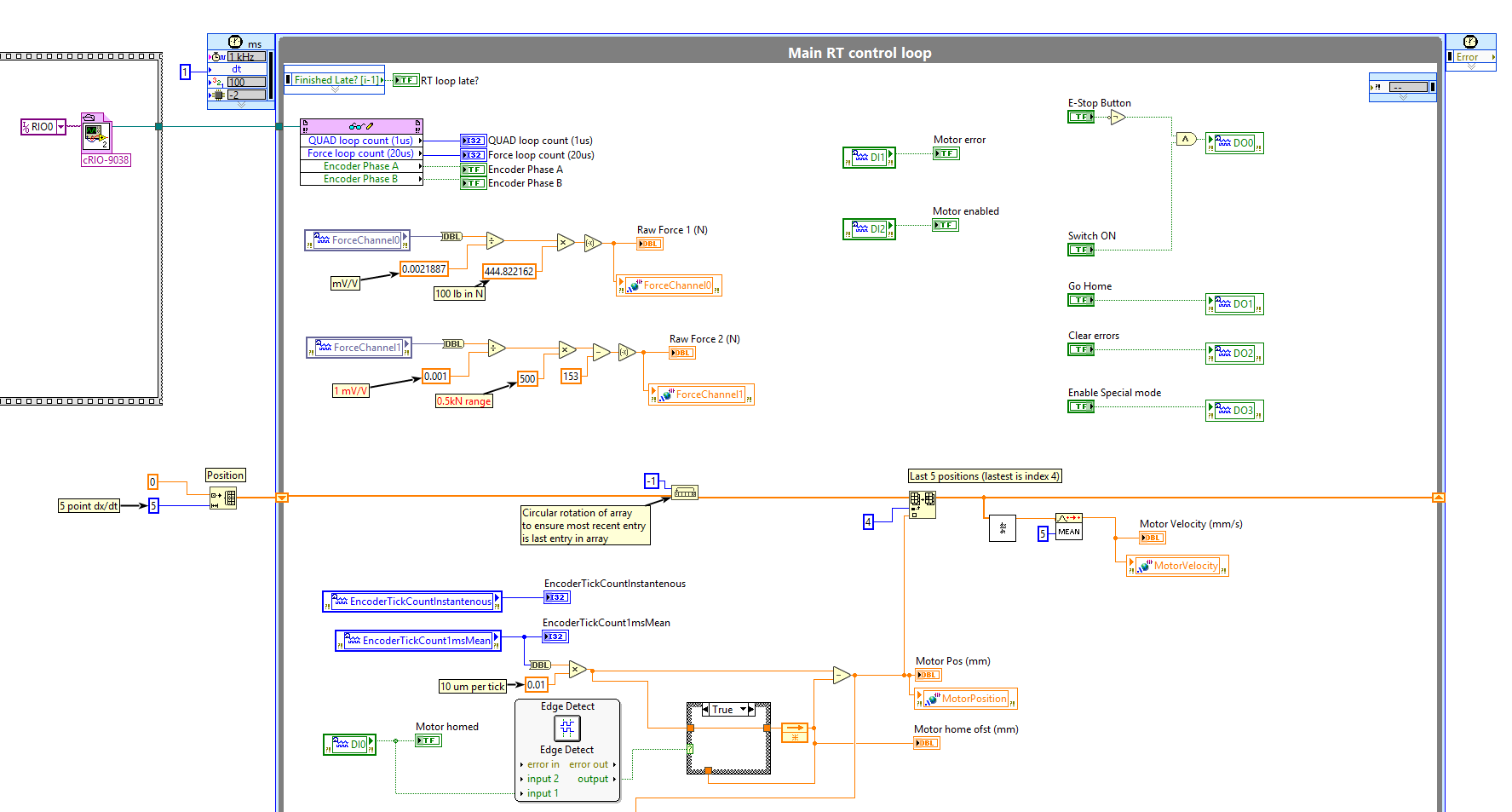 Main real-time control loop
