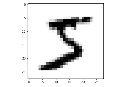 Example MNIST instance.
